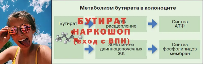 БУТИРАТ оксана  площадка как зайти  Углич 